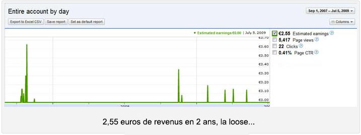 revenus adsense